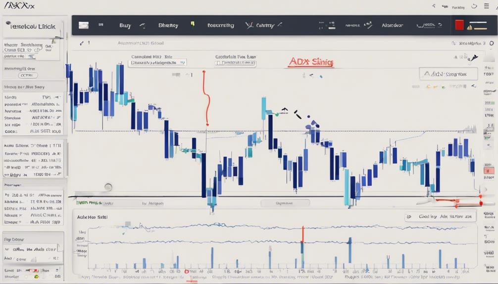 adx for day trading
