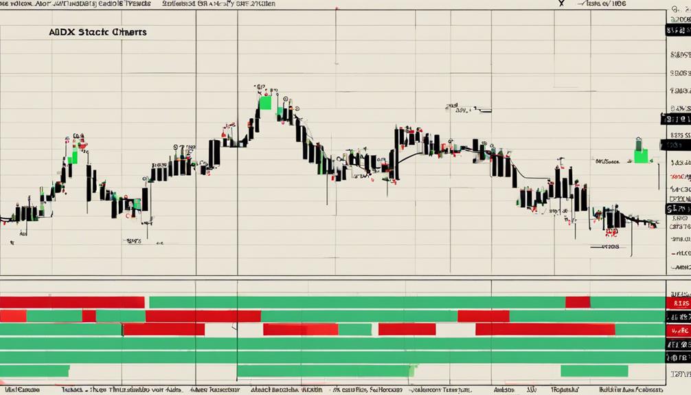 adx for options analysis
