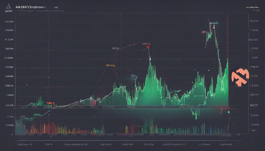 adx for tracking trends