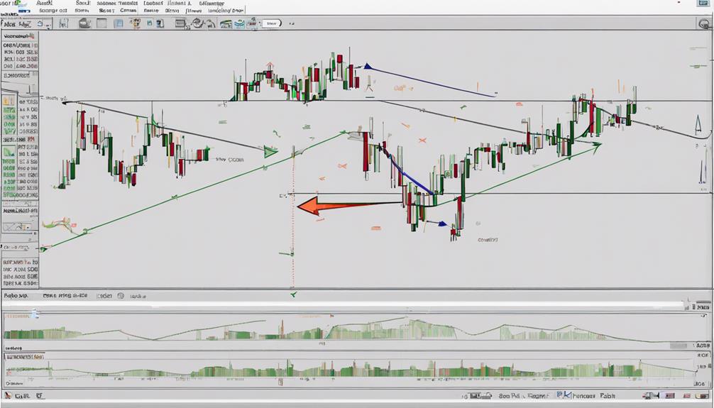 adx for trading signals