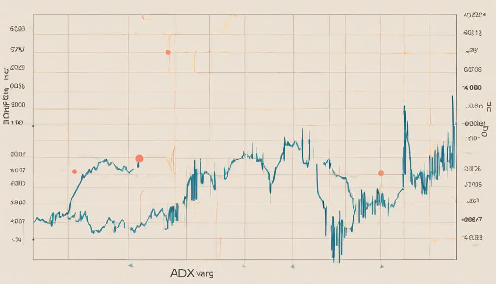 adx for trend identification