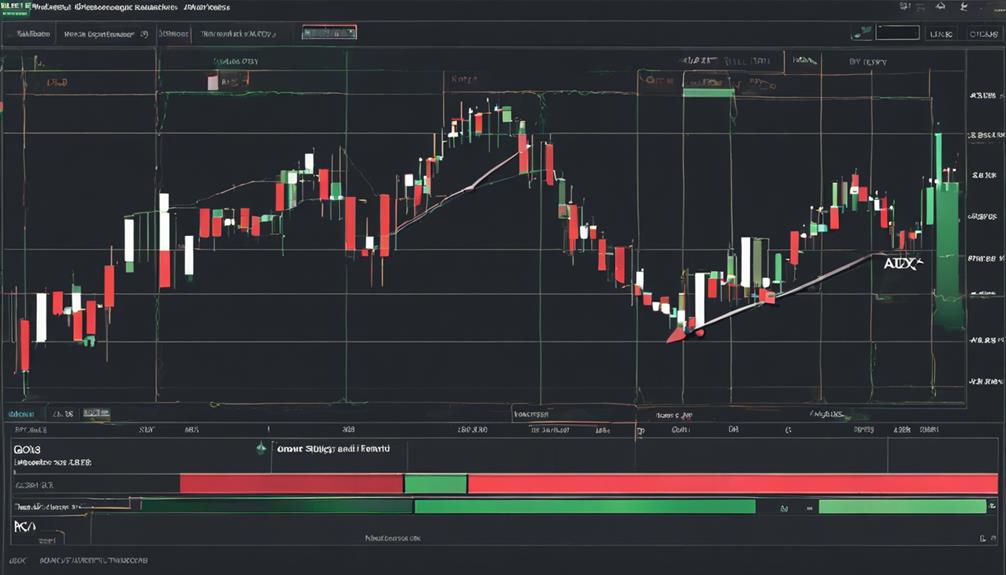 adx in forex strategies