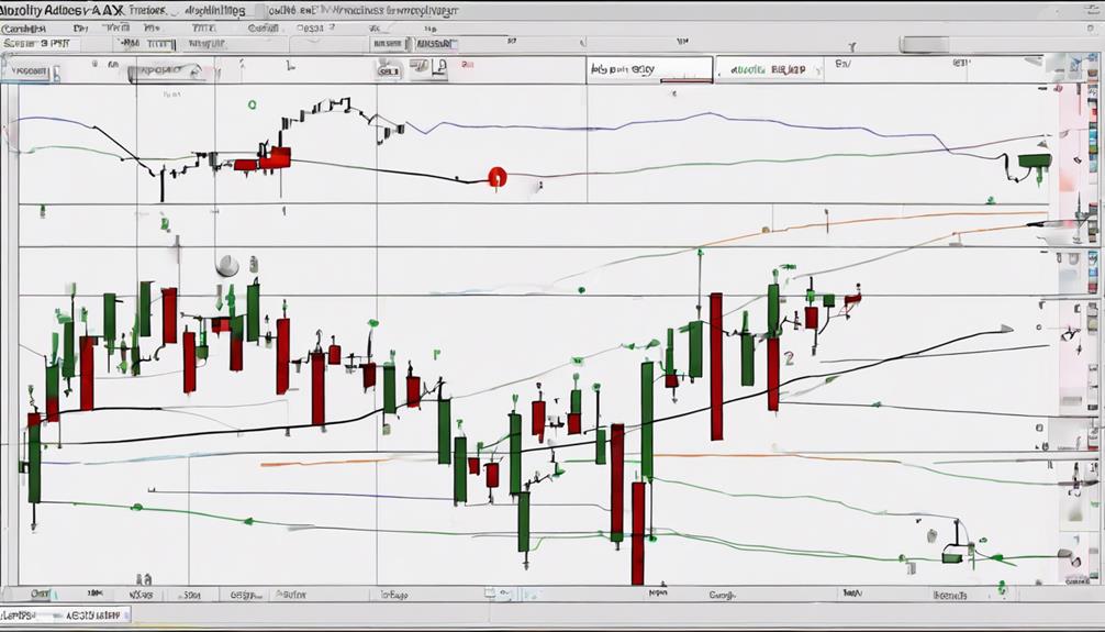 adx indicator in trading