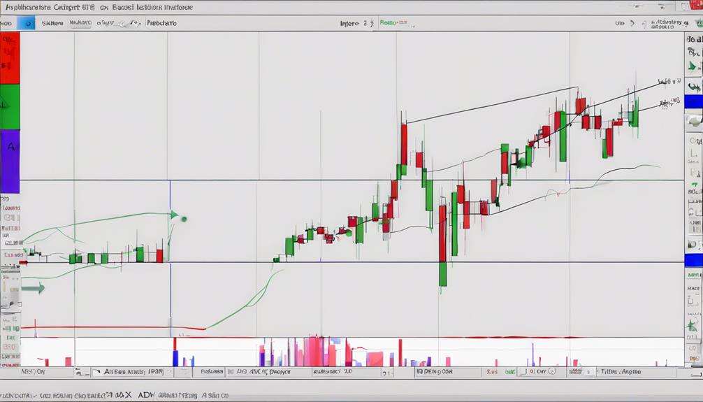 adx indicator trading strategy