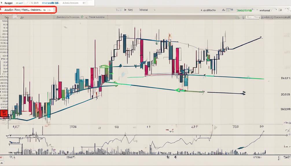 adx trading strategies guide