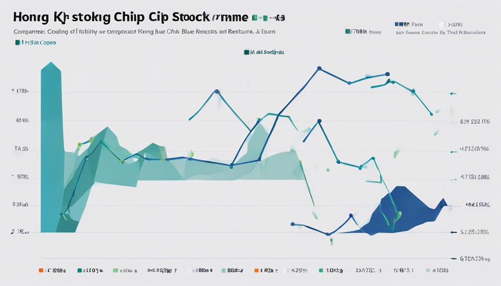 analyzing blue chip stocks
