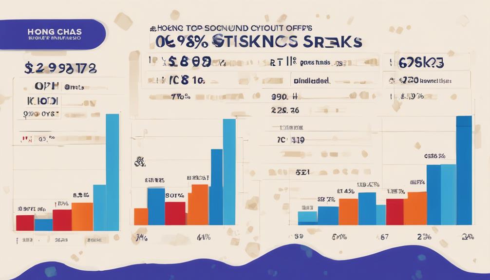 analyzing dividend payout ratios