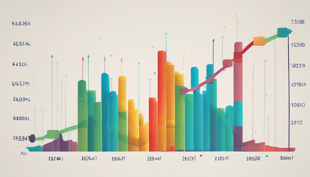 analyzing dividend stock performance