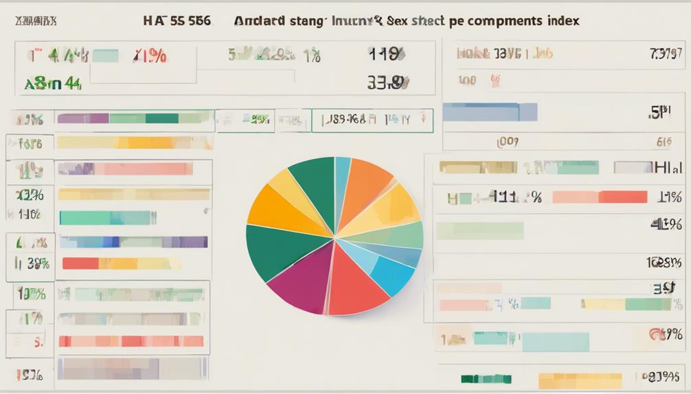 analyzing hang seng components