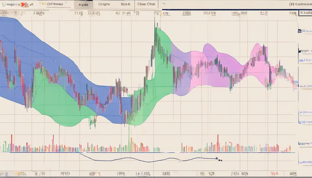 analyzing keltner channel patterns