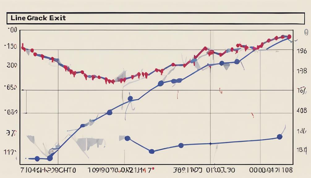 analyzing market trends effectively