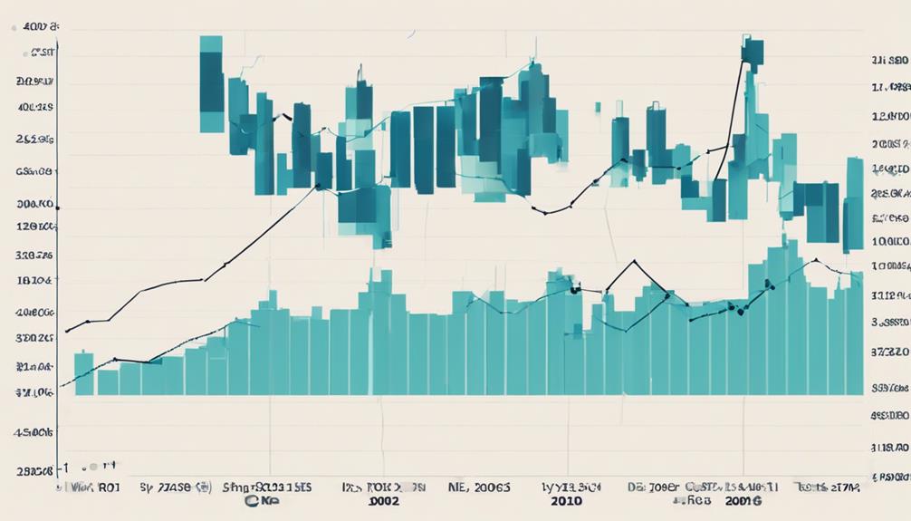 analyzing past financial data