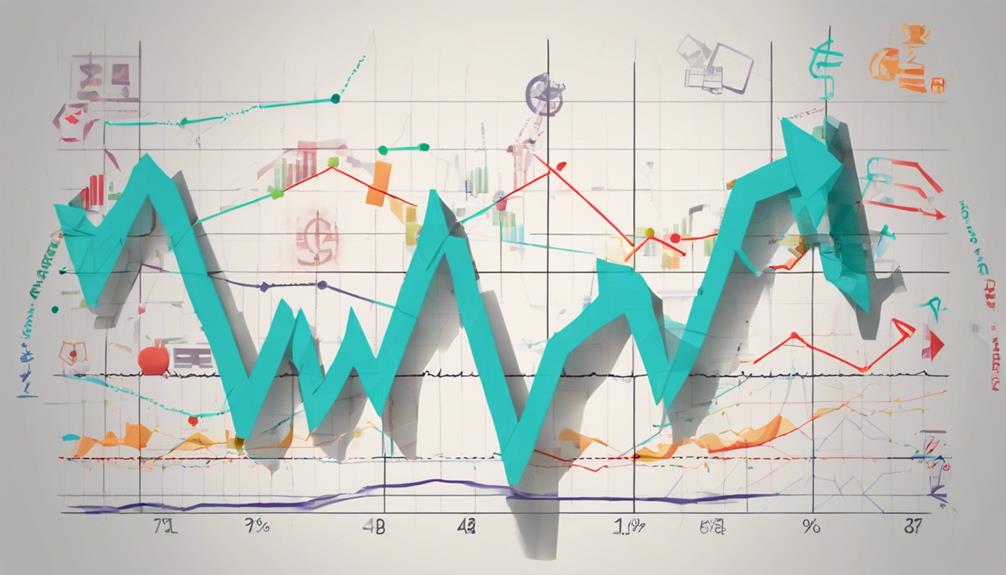 analyzing retail stocks performance