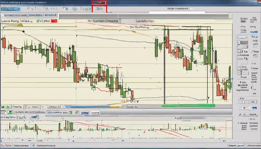 analyzing short term market shifts