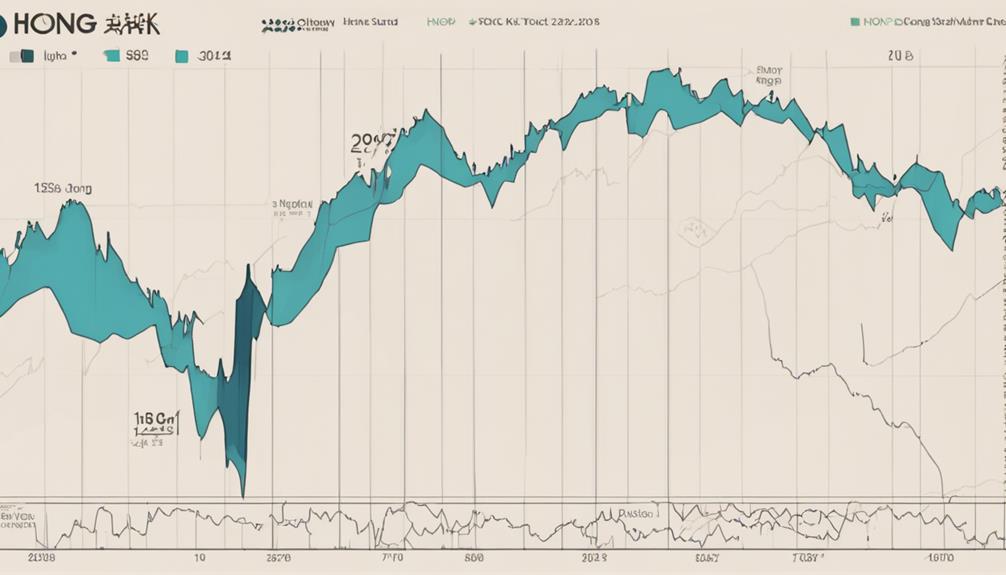 analyzing stock market history