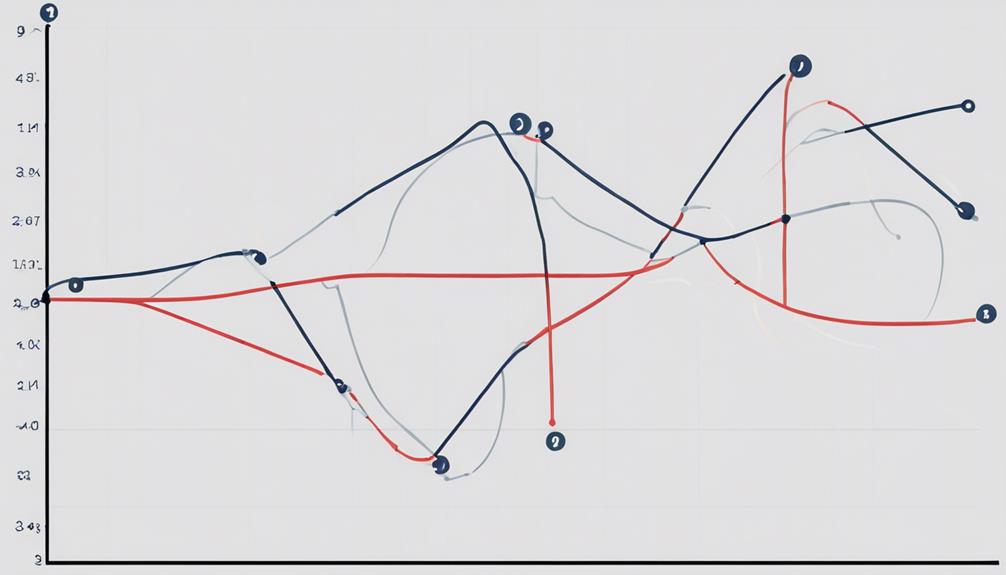 analyzing stock market trends