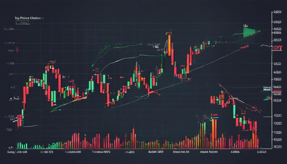 analyzing stock trends accurately