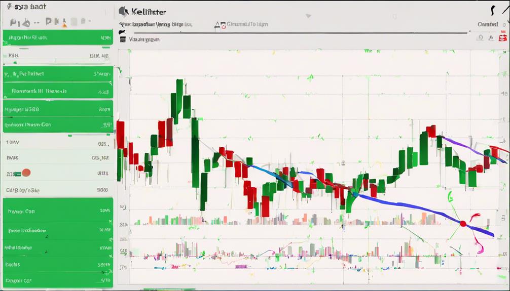 analyzing trends with keltner channels