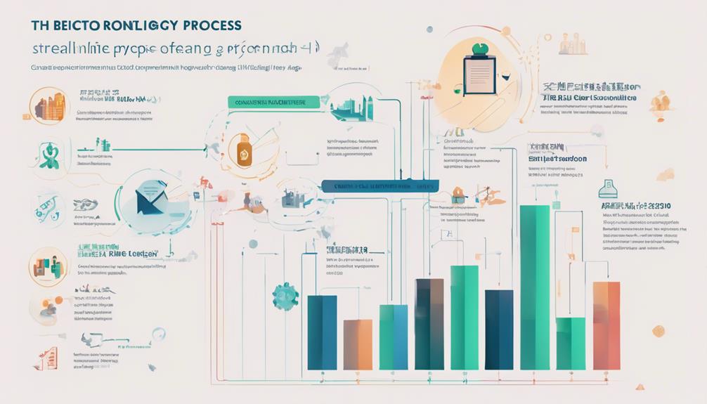 biotech investment regulatory landscape