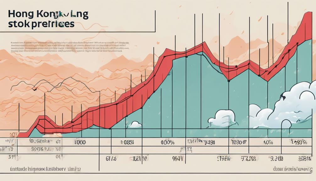 climate risk in hong kong