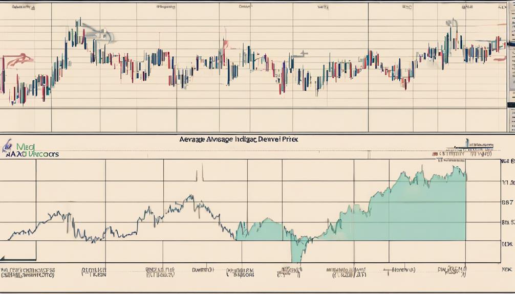 comparing adx with others