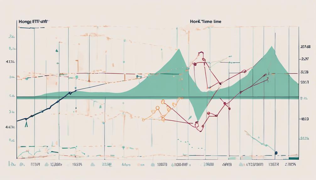 comparing hong kong investing