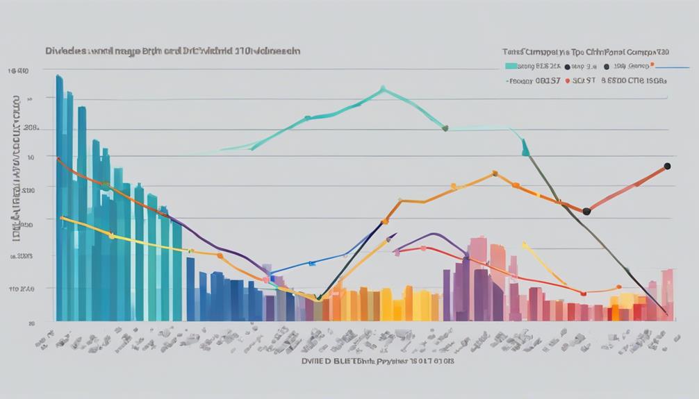 consistent dividend growth history