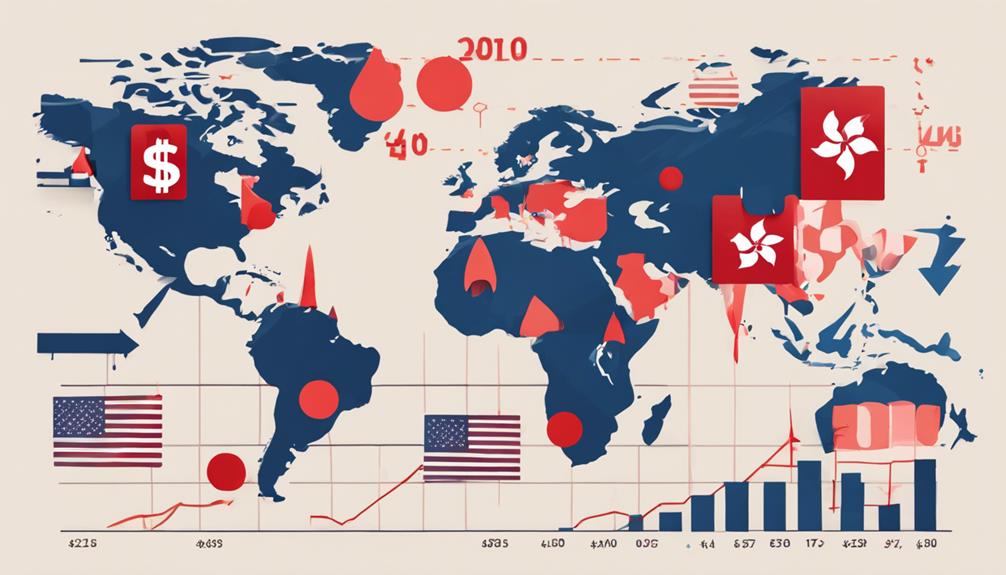 currency risk determinants analysis