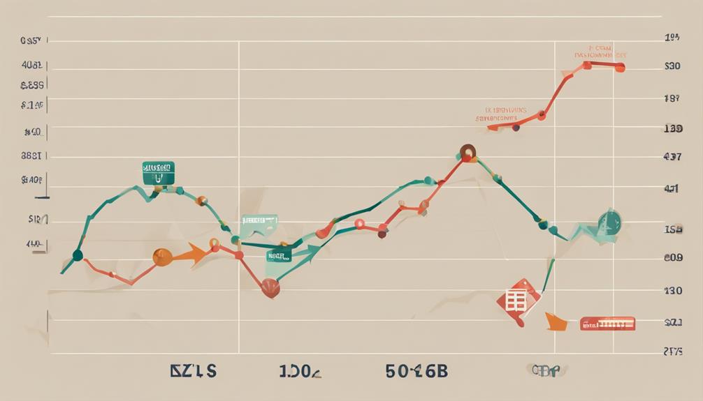 currency risk management analysis