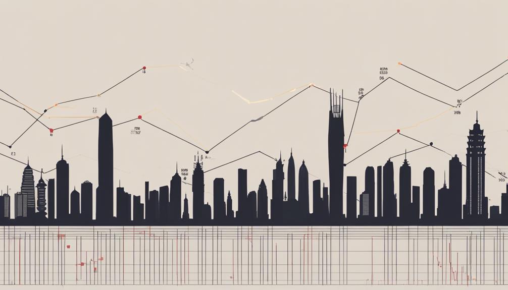 economic growth in china