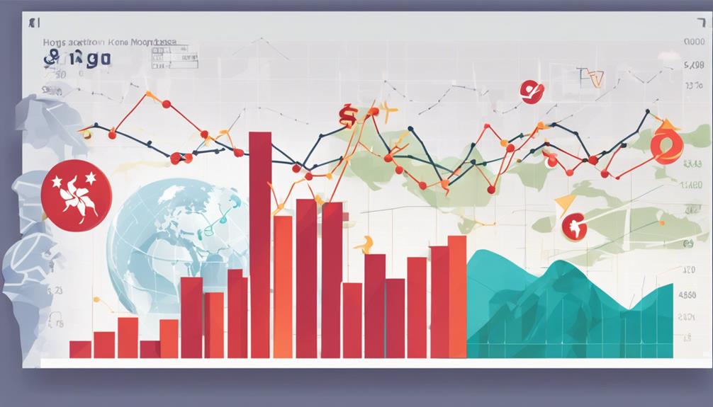 economic indicators and risk