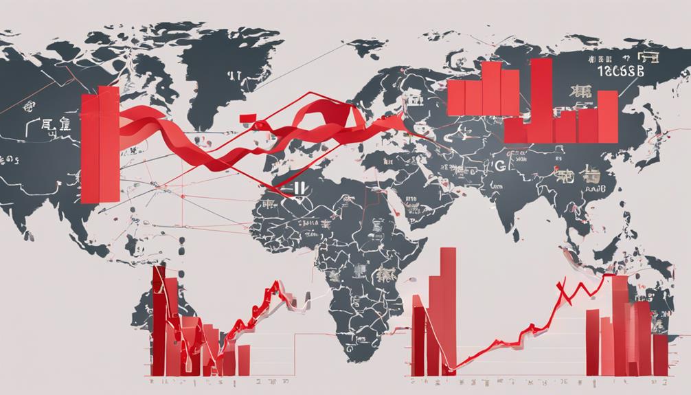 economic ties impact stocks