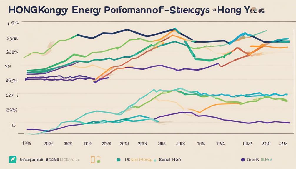 energy stocks performance analysis