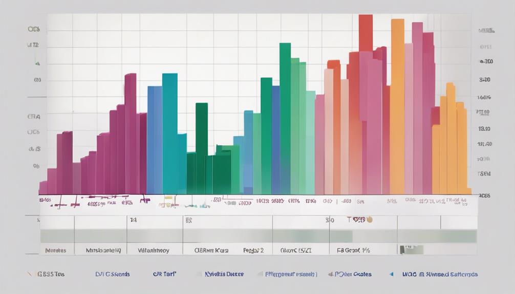 financial metrics for investors