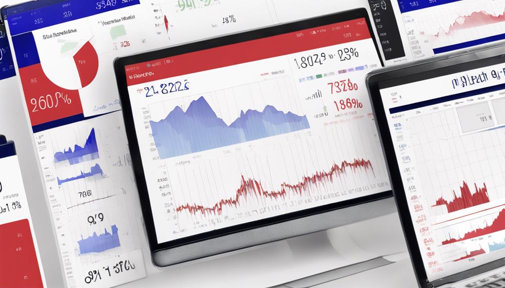 high interest rate platform