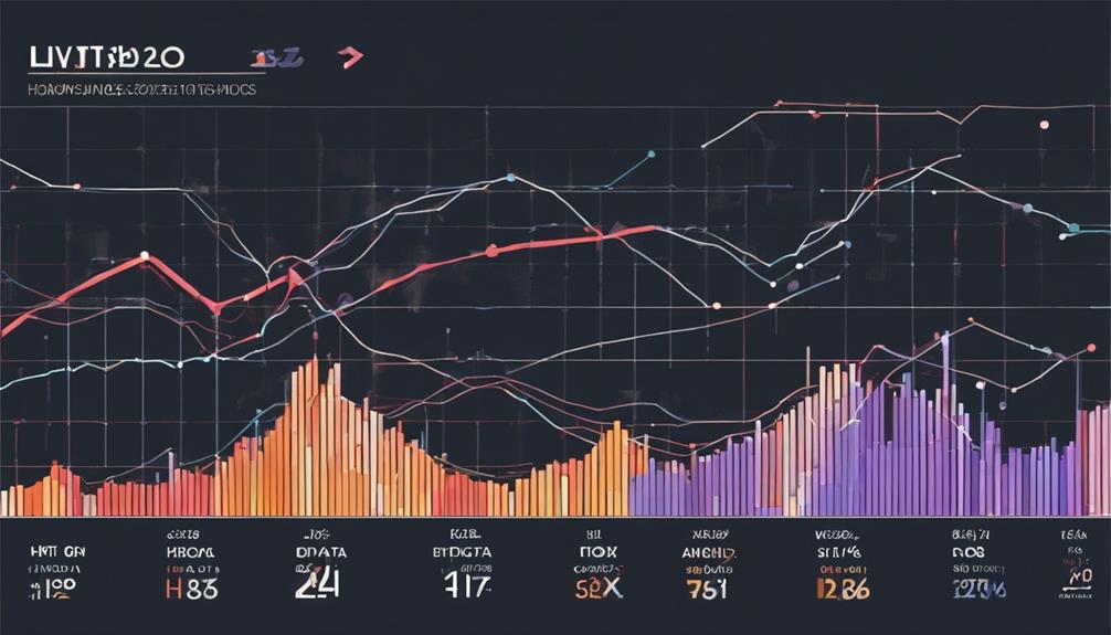 historical stock data analysis