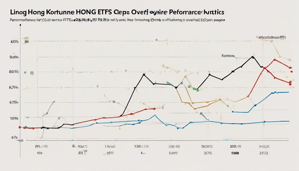 hong kong etf analysis