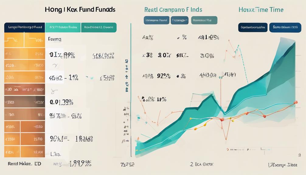 hong kong index funds analysis