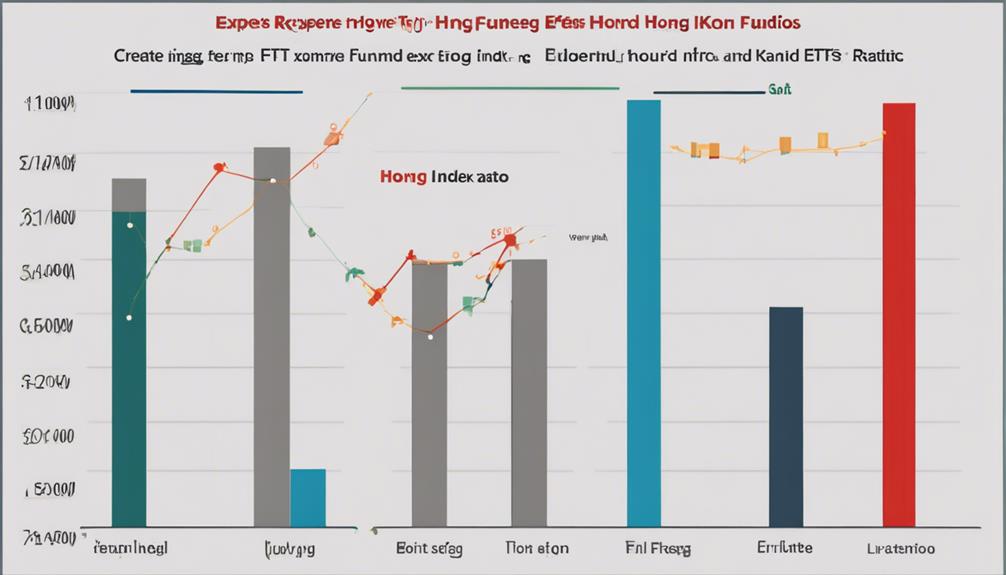hong kong investment fund ratios