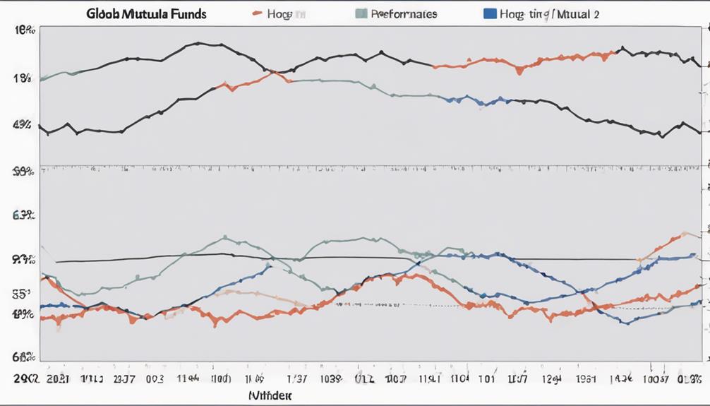 hong kong s performance globally