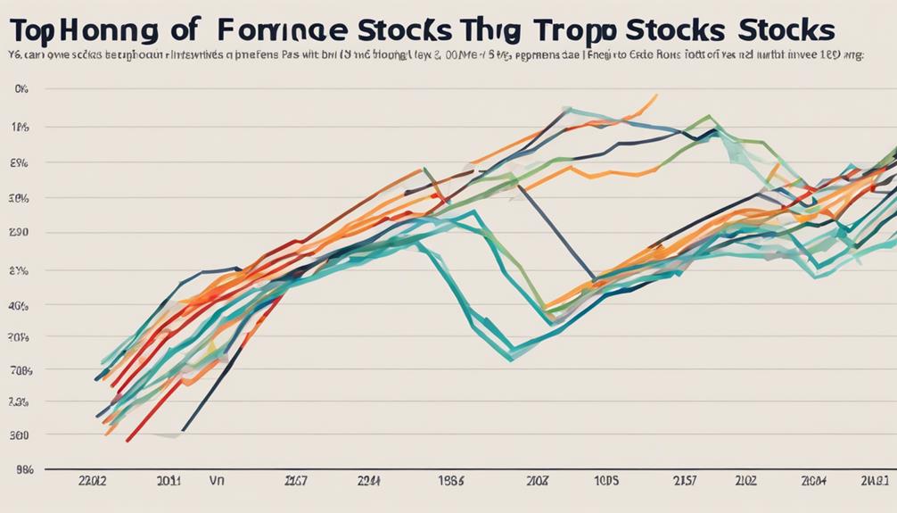 hong kong stock analysis