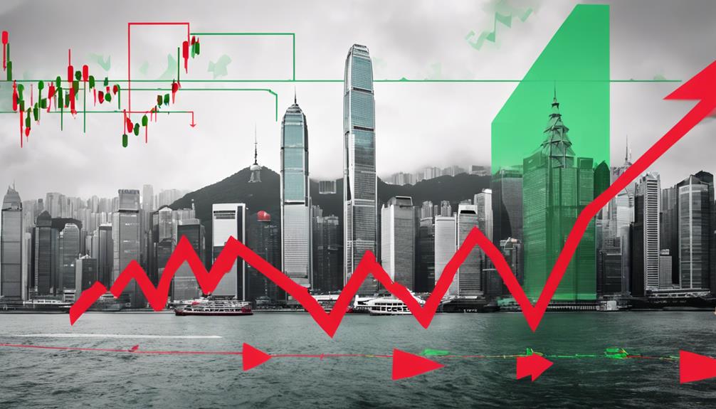 hong kong stock market