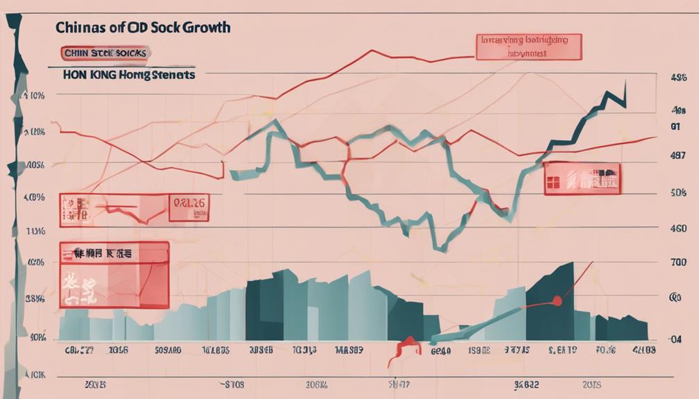 hong kong stock market risks