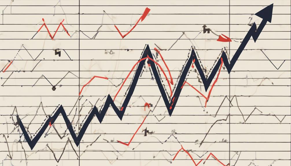 improving zig zag trading