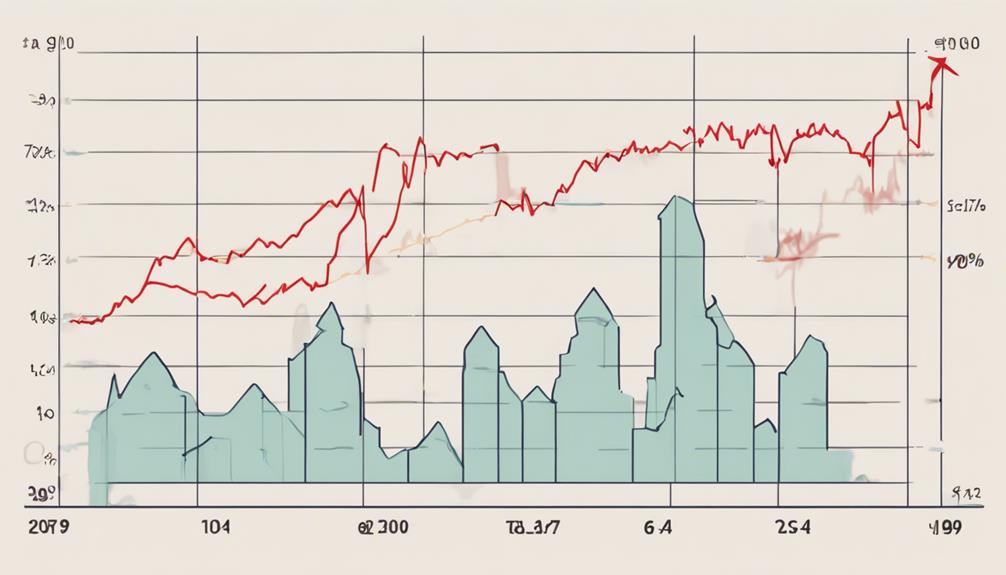 inflation impact on stocks