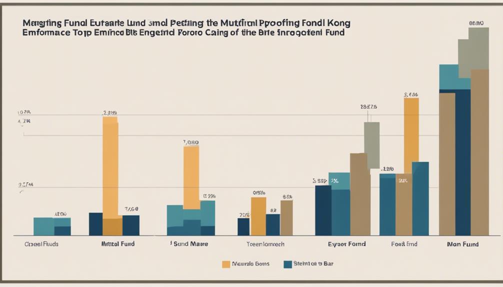 invest in emerging markets