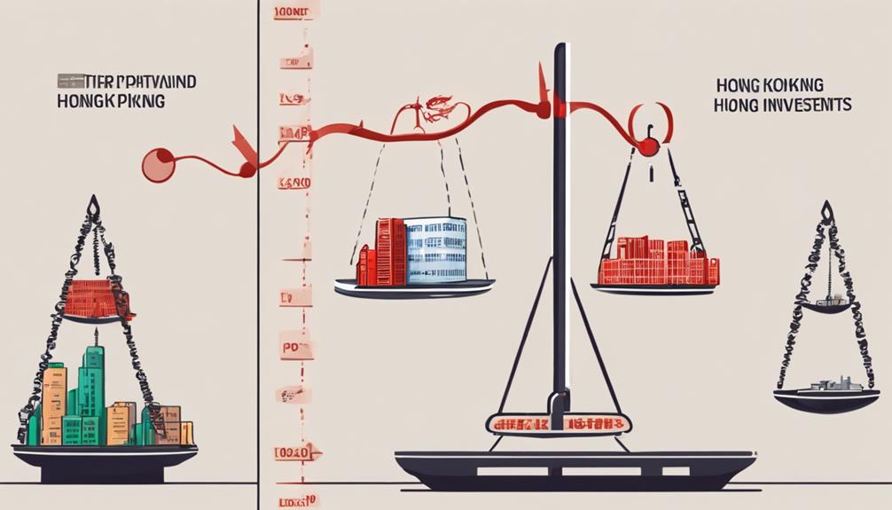 investing in hong kong