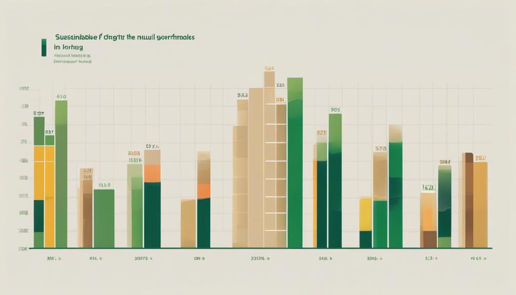 investing in sustainable future