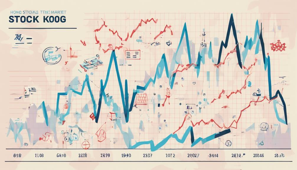 macroeconomics and market dynamics