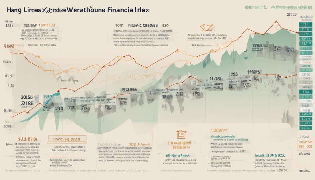 market index changes noted